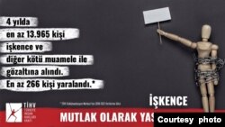 Postera Raporta êşkence û muameleya ya di navbera 2018-2021'an ya Weqfa Mafên Mirov ya Tirkîye (TÎHV)