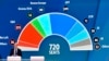 Prvi preliminarni rezultati izbora za Evropski parlament u Briselu, 9. juna 2024.
